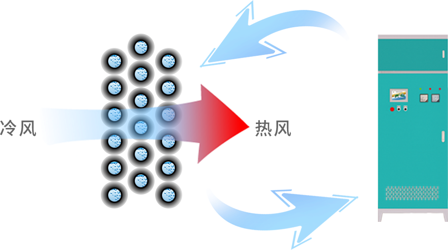 變頻電磁高溫采暖爐的工作原理