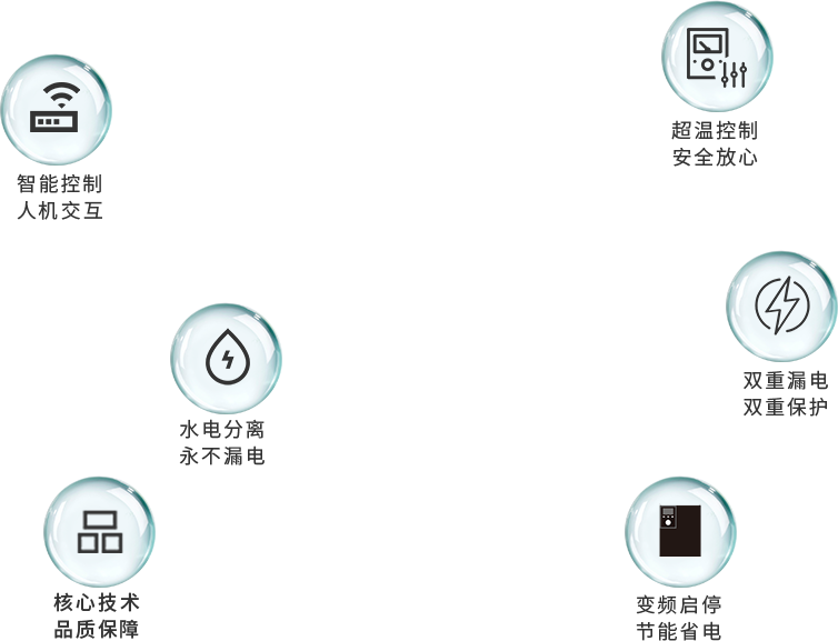 變頻電磁高溫采暖爐有什么優(yōu)點