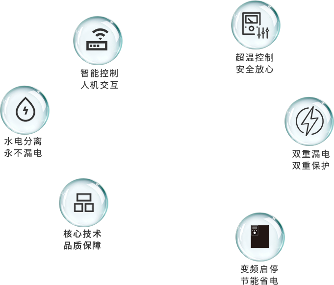 變頻電磁洗浴熱水爐有什么優(yōu)點