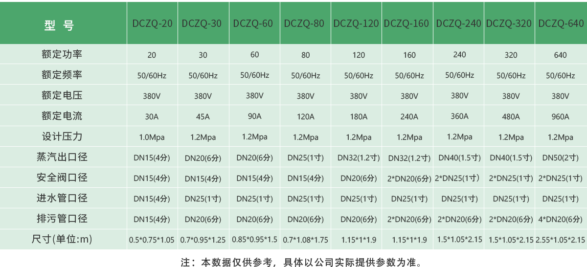 變頻電磁蒸汽發(fā)生器有什么規(guī)格_產(chǎn)品參數(shù)