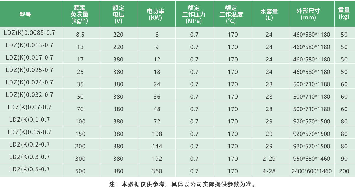 電加熱管蒸汽發(fā)生器有什么規(guī)格_產(chǎn)品參數(shù)