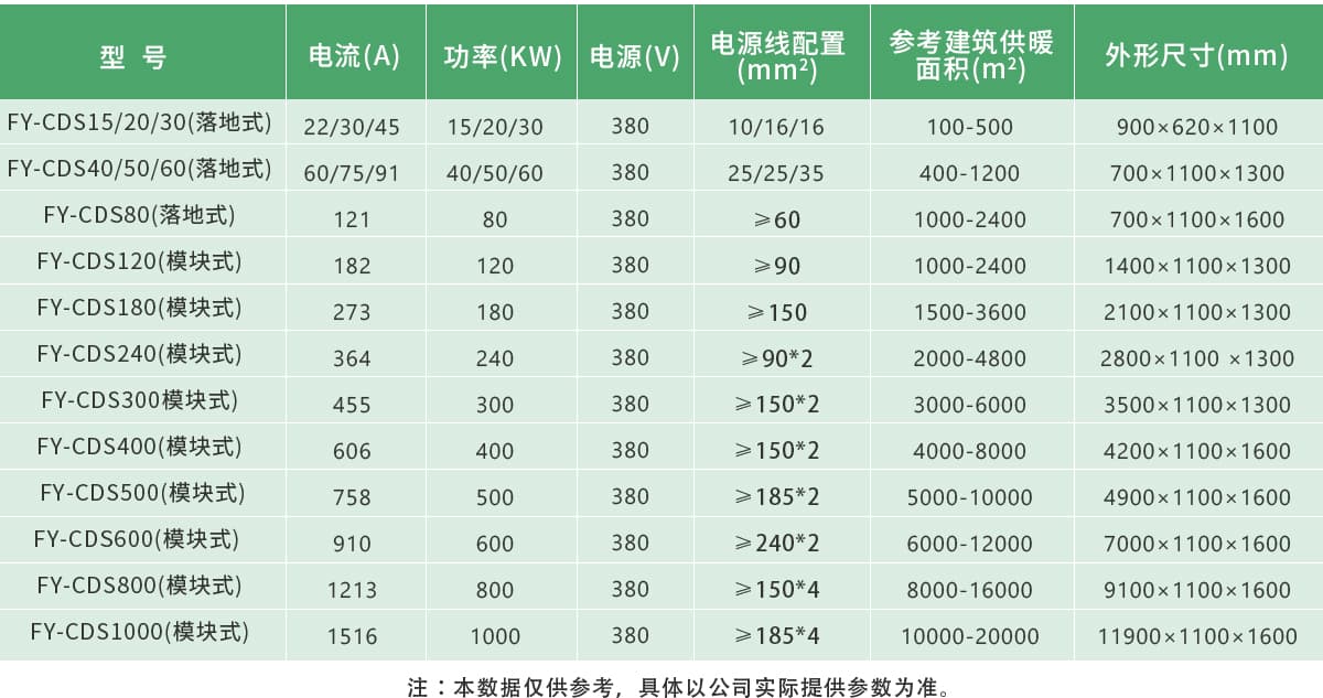 商用變頻電磁采暖爐有什么規(guī)格_產(chǎn)品參數(shù)